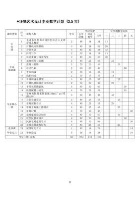 南宁职业技术学院2019级成人学历教育专业教学计划