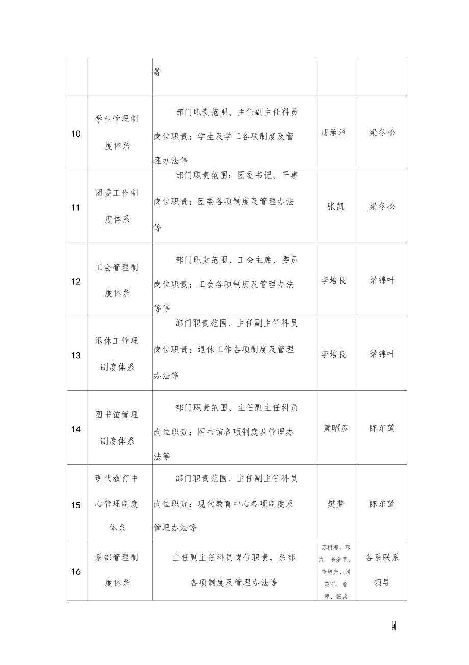 桂林理工大学高等职业技术学院制度建设工作方案-桂林工学院南宁分院