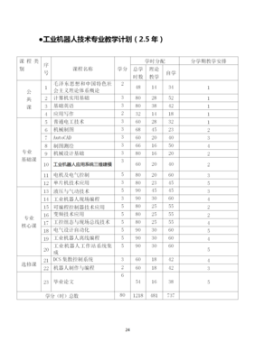 南宁职业技术学院2020级成人学历教育专业教学计划