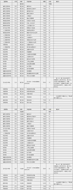 南宁职业技术学院2022年招生计划详解